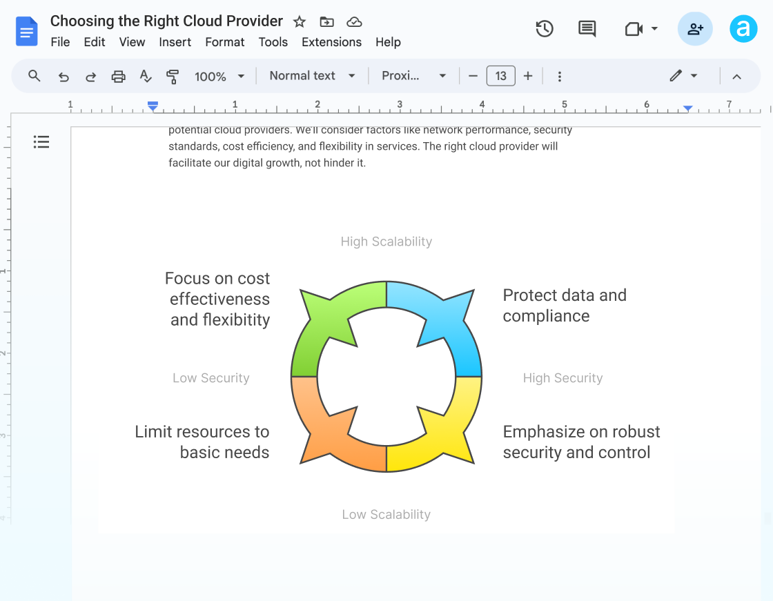 Jefferies cycle diagram used inside a Google Doc
